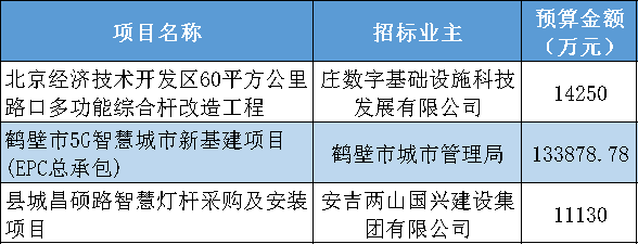 智慧燈桿屏 智慧燈桿屏.png